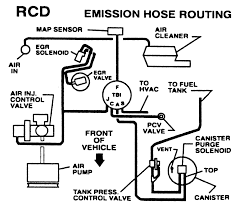 Honda accord fuse box diagram fuse box diagram pulling fuses is easy. Kz 0535 92 Caprice Fuse Box Schematic Wiring