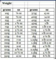 20 Hand Picked Conversion Chart For Grams To Ounces