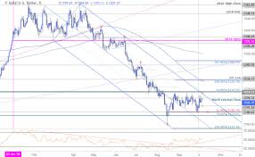 Gold Price Outlook Xau Usd Breakout Primed Levels To Know