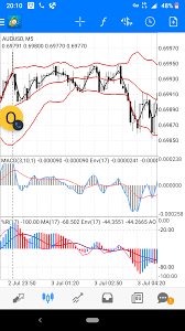 A huge collection of 3000 free indicators. Best Mt4 Mobile Strategies Custom Mobile Mt4 Indicators