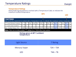 Led Lighting Vs Hps All You Need To Know