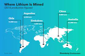 Most of the world's lithium comes from brine operations in chile and a spodumene operation in australia. Miner Eyes Rebirth Of Lithium Industry In Nevada Desert