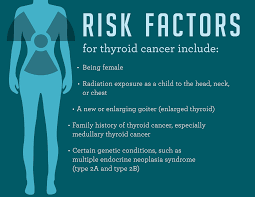 Thyroid cancer is a rare type of cancer that affects the thyroid gland, a small gland at the base of the neck see a gp if you have symptoms of thyroid cancer. Thyroid Cancer Symptoms And Signs Dana Farber Cancer Institute