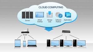 Concept Of Cloud Computing Service Stock Footage Video 100 Royalty Free 9978116 Shutterstock