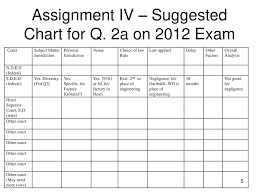 Agenda For 22nd Class Name Plates Ppt Download