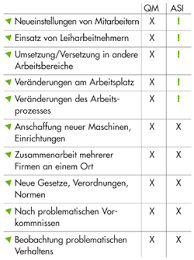 Check spelling or type a new query. Qm Schulung Mit Arbeitsschutz Unterweisung