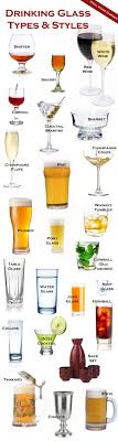 Drinking Glass Types Styles Food Food And Drink Types Of Drinking Glasses
