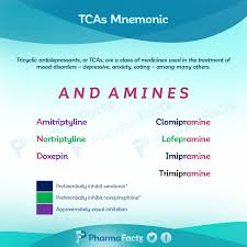 Infograph Pharmacology Nursing Tricyclic Antidepressant Pharmacology