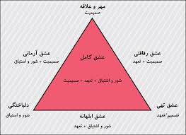 Image result for ‫عشق‬&lrm;