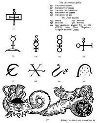 Clipart Alchemy Seasons Symbols Alchemy Symbols Alchemic Symbols Alchemy