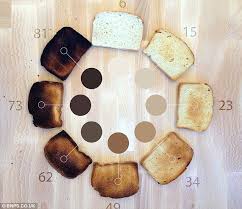 No More Burnt Toast Student 21 Invents An Ingenious