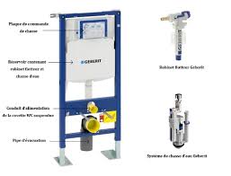 Maintenance D Un Wc Suspendu Avec Lave Mains Blog Wici Concept