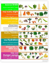 Vitamin C Fruits Vegetables Chart