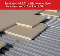 EnergyGuard Polyisocyanurate Insulation | GAF Roofing