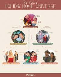 One, in particular, which was released in 2020 the iconic christmas film is a family favorite for americans all over, so it just had to be included in this list, even before christmas truly strikes. Here S How All The Netflix Holiday Movies Are Connected