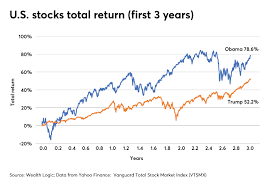 Will the stock market crash in 2021? Stock Market Performance After 3 Years Donald Trump And Barack Obama Financial Planning