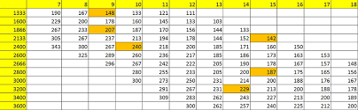 Does Memory Speed Affect Gaming Performance An Intel