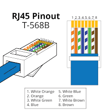 Buy rj45 splitter connectors adapter 1 to 2 ethernet splitter coupler double socket hub interface contact modular plug connect network lan internet cat5 cat6 cable 2 pack (can't run both at the same time): Rj45 Pinout Showmecables Com