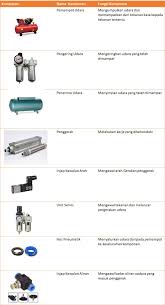 Jan 19, 2018 · tali sawat digunakan untuk menghubungkan takal pemacu yang dipasang pada enjin atau motor elektrik dengan takal dipacu. Laman Reka Cipta Sistem