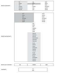 Conjuguer le verbe espagnol estar. Morphologie Et Syntaxe De L Espagnol La Conjugaison De L Espagnol Ser Lecture De Quelques Irregularites Presses Sorbonne Nouvelle