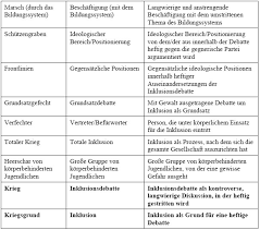 Lbm sicheres kopfheben in bauchlage, unterarmstütz hände und finger werden über der körpermittellinie zusammengebracht. Von Glaubenskampfen Und Himmelfahrtskommandos Metaphorik Im Deutschen Mediendiskurs Zur Inklusion