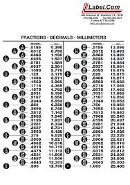 Unusual Tool Measurement Chart Decimals Chart Printable