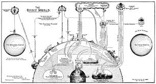 Dispensational Truth