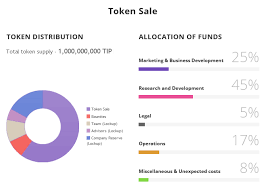 Hasil gambar untuk tip blockchain