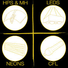 At 75 to 90 lumens per watt, these lights are energy efficient and extremely effective especially when used in numbers. Advices Lighting Culture Indoor Eu