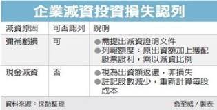Pse.is/fan7r 要按『訂閱』 開啟小鈴鐺 每天有最新影音解盤通知喔~ 『訂閱』『按讚』『分享』 大家一起掌握更多優質好資訊!! ä¼æ¥­ç¾é‡'æ¸›è³‡è‚¡æ±ç¦åˆ—æå¤± ä¸Šç«‹æœƒè¨ˆå¸«äº‹å‹™æ‰€