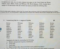 The use of last names in france, like in much of europe, didn't become necessary until the 11th century, to differentiate between people with the same first name.it … Solved In Alphabetical Order The Six Most Common Last Na Chegg Com