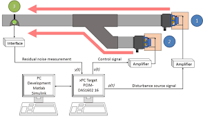 For example, a 1 inch pvc pipe is actually 1.315 inches in outside diameter, and 1.029 inches in inside diameter. Noise Control Test Bench Diagram Pvc Pipes Of 0 10 M Diameter Are Used Download Scientific Diagram