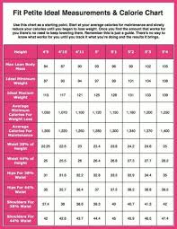 1 000 Calorie Diet Petite Girls Guide Calorie Chart Ideal Body Measurements Fitness Motivation Body
