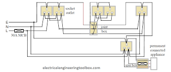 Bock diagrams shown below shows the difference between online and offline uninterruptible power offline ups block diagram. Kitchen Socket Wiring Diagram 277 Volt Wiring Schematic Vw T5 Yenpancane Jeanjaures37 Fr