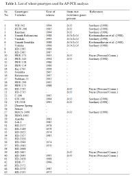 specific tooth number chart usa pediatric tooth chart