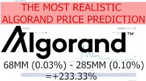 (highest and lowest possible predicted price in a 14 day period). The Most Realistic Algorand Algo Price Prediction For The End Of 2021 2022 Based On Market Data Youtube