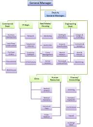 organization chart official website of azzam trading