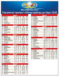 Статистика домашних и выездных игр футбольных клубов сезона 2019/2020. Na Rozslaboni Ale Taki Sered Grandiv Volin Nezalezhna Gromadsko Politichna Gazeta