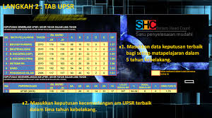 We organize at over 1,000 concerts and top headcount stories. Sistem Headcount Sekolah Rendah Tutorial