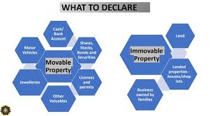 For example, proof of death to be used for land transfer when one of the grantor dies. Public Can No Longer Access Ministers Asset Declaration After Details Removed From Macc Website Trp
