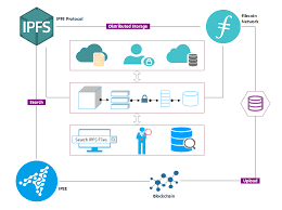 Maybe you would like to learn more about one of these? Ipse Distributed Search Coming In The Future