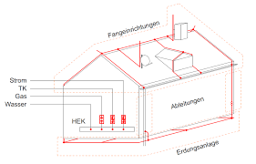 Unter einer blitzschutzanlage versteht man vorkehrungen gegen schädliche auswirkungen von blitzeinschlägen auf bauliche anlagen. Blitzschutzanlage Notwendigkeit Normung Funktion Ifb Ingenieure Gmbh
