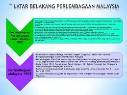 Video pdpc dan bimbingan menjawab bab2 sejarah t5 kssm. Perlembagaan Malaysia 1963