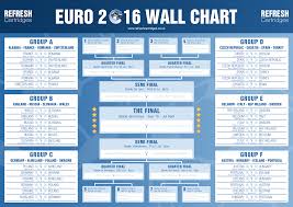 Free Dowloadable Euro 2016 Wall Chart