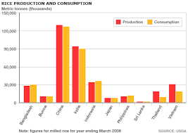 Bbc News South Asia Asian States Feel Rice Pinch