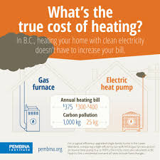 Gas Vs Electricity Comparing Home Heating Costs In B C