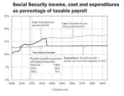 Address The Looming 20 Percent Cut In Social Security Benefits