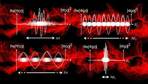 Les fonctions trigonométriques