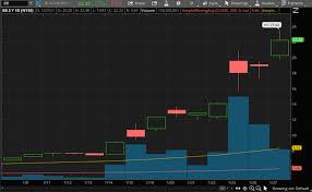 I think it's possible that the markets have gotten overly rosy in their expectations about that timeline, but i'm not and there's a lot of money for hospitals. Could These 3 Stocks Be The Next Gamestop According To Reddit Investors Nasdaq