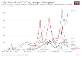 On 25 and 26 february, multiple cases related to the italian. Covid 19 What You Need To Know About The Coronavirus Pandemic On 26 May World Economic Forum